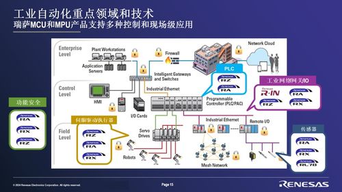 瑞薩電子2024半導(dǎo)體產(chǎn)業(yè)發(fā)展趨勢(shì)大會(huì) 前沿洞察與深度技術(shù)咨詢精彩回顧（下）
